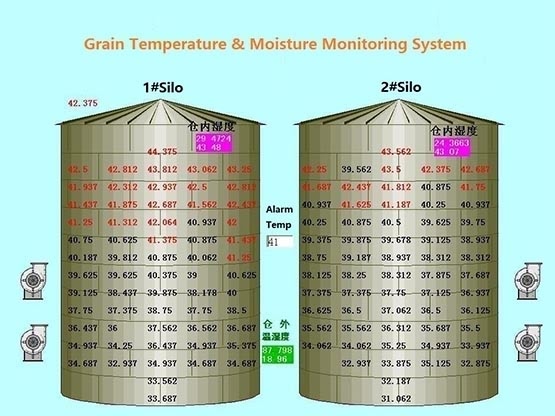 Grain Monitoring System
