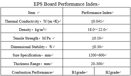 EPS Board Performance Index