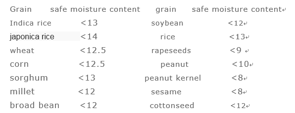 safe grain moisture content