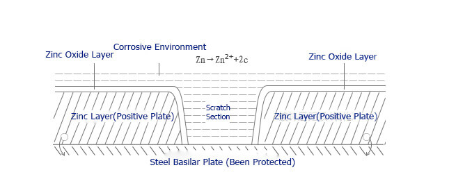 galvanized steel silo