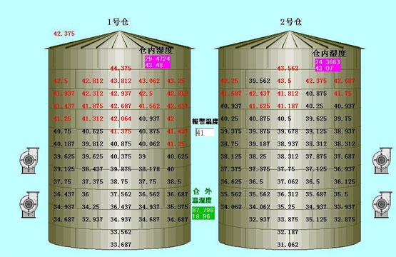 Grain Safety Storage